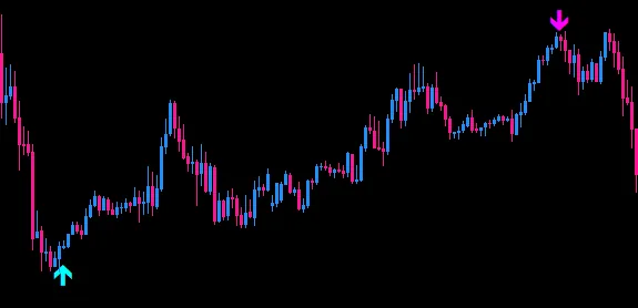 FX Deep Signal のシグナル表示