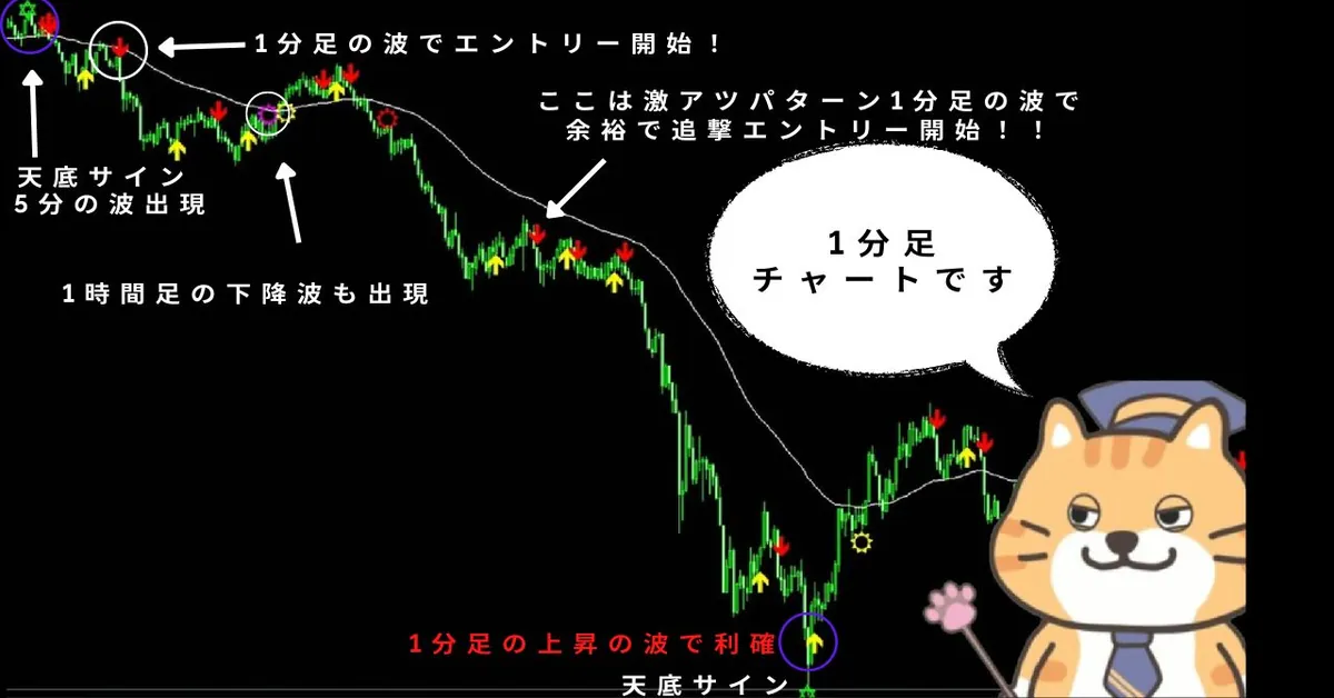 リペイント無し矢印マルチタイムフレームの1分足チャート画面