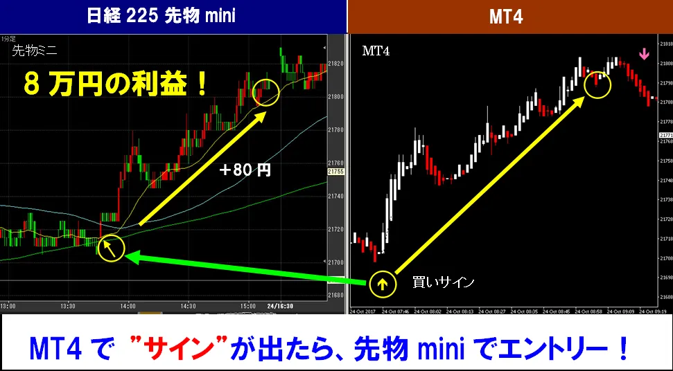 スーパースキャルピング225を使った取引例