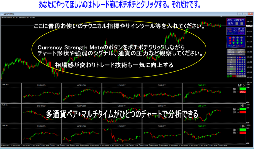 Pro Currency Strength Meterを使ったチャート画面