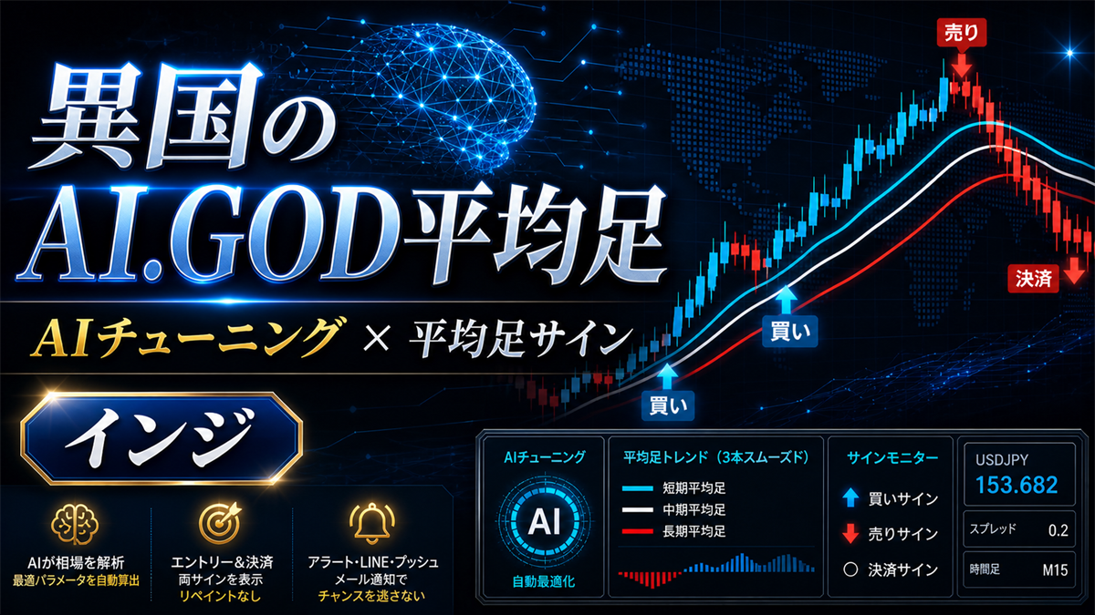 【異国のAI.GOD平均足】はAIで進化した次世代平均足サインインジ!3本の平均足スムーズド×AIチューニングで相場適応する実力を徹底解説